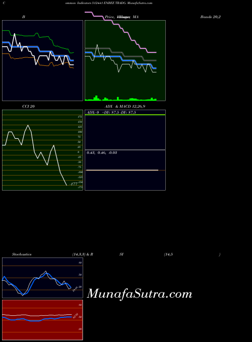 Enbee Tradg indicators chart 