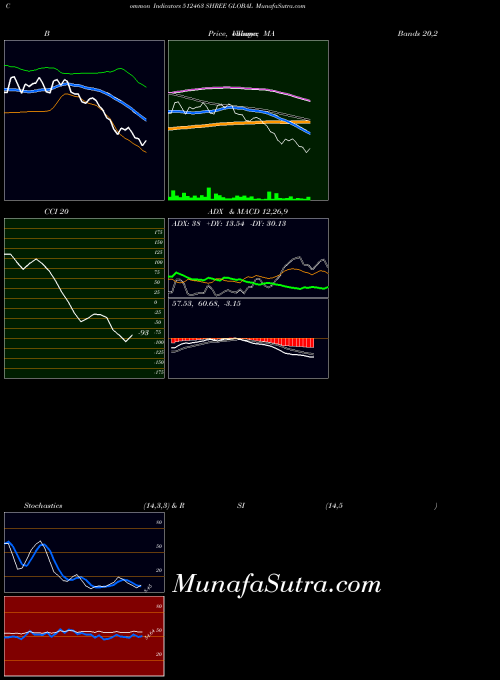 BSE SHREE GLOBAL 512463 All indicator, SHREE GLOBAL 512463 indicators All technical analysis, SHREE GLOBAL 512463 indicators All free charts, SHREE GLOBAL 512463 indicators All historical values BSE