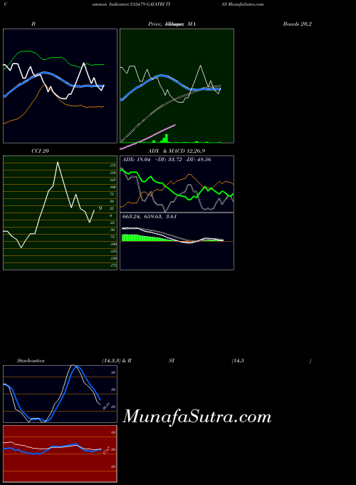 BSE GAYATRI TISS 512479 All indicator, GAYATRI TISS 512479 indicators All technical analysis, GAYATRI TISS 512479 indicators All free charts, GAYATRI TISS 512479 indicators All historical values BSE