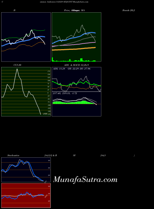 Sequent indicators chart 