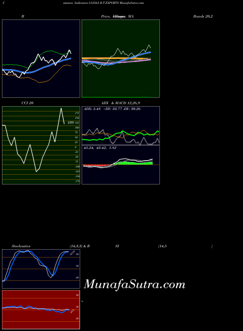 BSE R.T.EXPORTS 512565 BollingerBands indicator, R.T.EXPORTS 512565 indicators BollingerBands technical analysis, R.T.EXPORTS 512565 indicators BollingerBands free charts, R.T.EXPORTS 512565 indicators BollingerBands historical values BSE