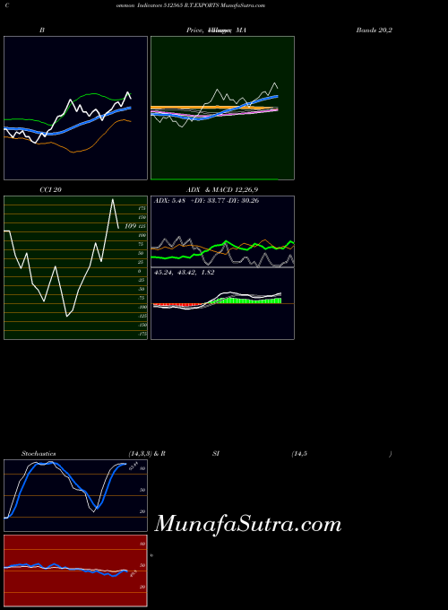 BSE R.T.EXPORTS 512565 All indicator, R.T.EXPORTS 512565 indicators All technical analysis, R.T.EXPORTS 512565 indicators All free charts, R.T.EXPORTS 512565 indicators All historical values BSE