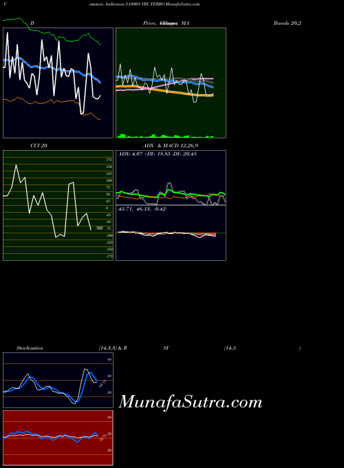 BSE VBC FERRO 513005 All indicator, VBC FERRO 513005 indicators All technical analysis, VBC FERRO 513005 indicators All free charts, VBC FERRO 513005 indicators All historical values BSE
