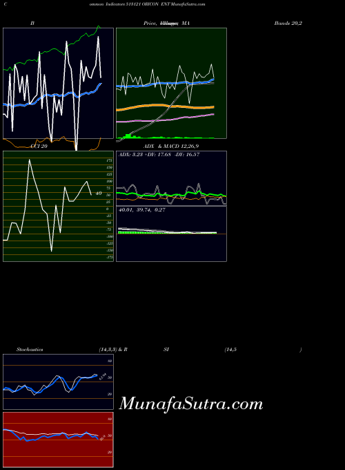 BSE ORICON ENT 513121 All indicator, ORICON ENT 513121 indicators All technical analysis, ORICON ENT 513121 indicators All free charts, ORICON ENT 513121 indicators All historical values BSE