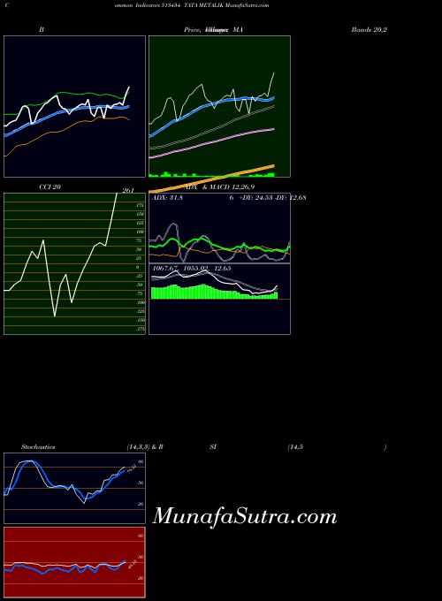 BSE TATA METALIK 513434 All indicator, TATA METALIK 513434 indicators All technical analysis, TATA METALIK 513434 indicators All free charts, TATA METALIK 513434 indicators All historical values BSE