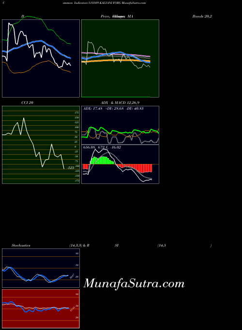 BSE KALYANI FORG 513509 All indicator, KALYANI FORG 513509 indicators All technical analysis, KALYANI FORG 513509 indicators All free charts, KALYANI FORG 513509 indicators All historical values BSE