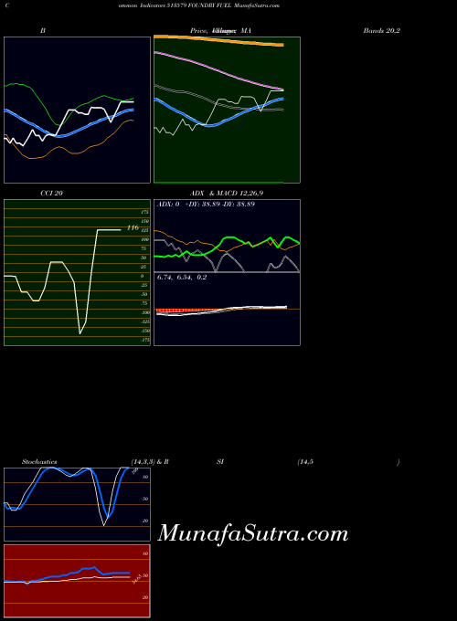 BSE FOUNDRY FUEL 513579 All indicator, FOUNDRY FUEL 513579 indicators All technical analysis, FOUNDRY FUEL 513579 indicators All free charts, FOUNDRY FUEL 513579 indicators All historical values BSE
