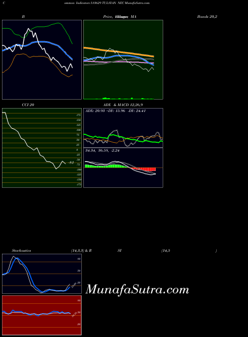 BSE TULSYAN NEC 513629 All indicator, TULSYAN NEC 513629 indicators All technical analysis, TULSYAN NEC 513629 indicators All free charts, TULSYAN NEC 513629 indicators All historical values BSE