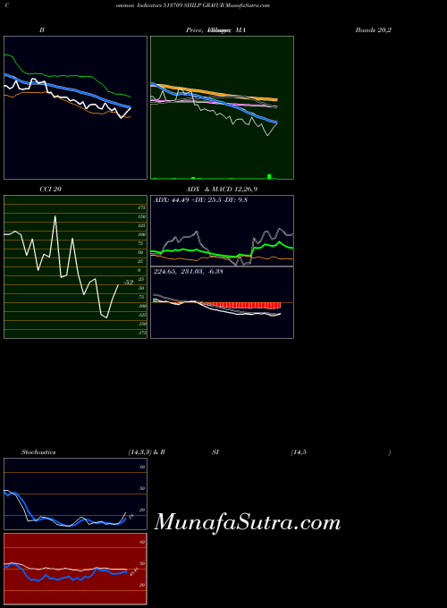 BSE SHILP GRAVUR 513709 All indicator, SHILP GRAVUR 513709 indicators All technical analysis, SHILP GRAVUR 513709 indicators All free charts, SHILP GRAVUR 513709 indicators All historical values BSE