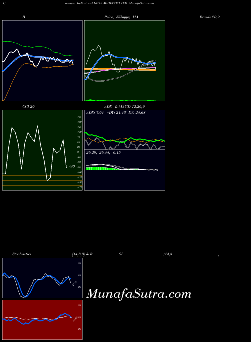 BSE ADHINATH TEX 514113 ADX indicator, ADHINATH TEX 514113 indicators ADX technical analysis, ADHINATH TEX 514113 indicators ADX free charts, ADHINATH TEX 514113 indicators ADX historical values BSE
