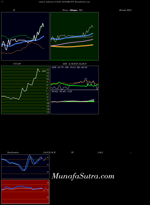 BSE KONARK SYN. 514128 All indicator, KONARK SYN. 514128 indicators All technical analysis, KONARK SYN. 514128 indicators All free charts, KONARK SYN. 514128 indicators All historical values BSE
