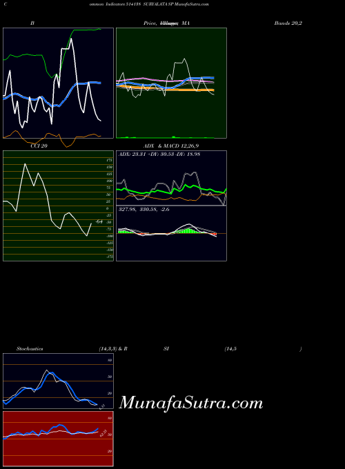 BSE SURYALATA SP 514138 All indicator, SURYALATA SP 514138 indicators All technical analysis, SURYALATA SP 514138 indicators All free charts, SURYALATA SP 514138 indicators All historical values BSE