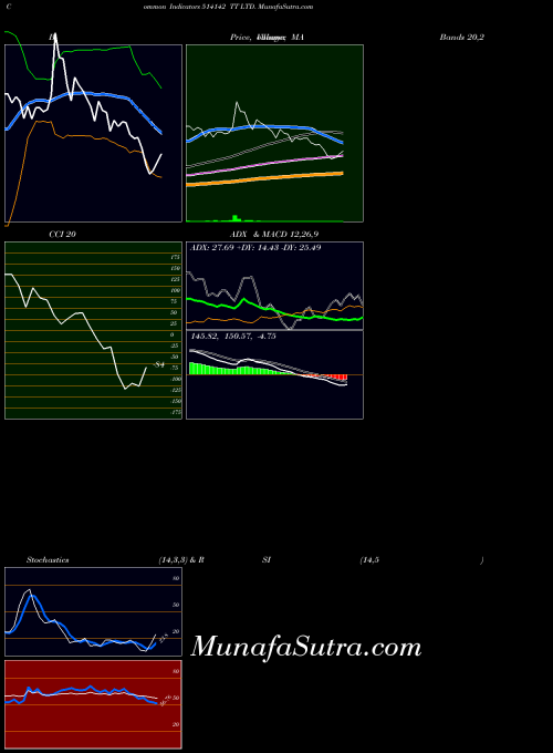 BSE TT LTD. 514142 All indicator, TT LTD. 514142 indicators All technical analysis, TT LTD. 514142 indicators All free charts, TT LTD. 514142 indicators All historical values BSE