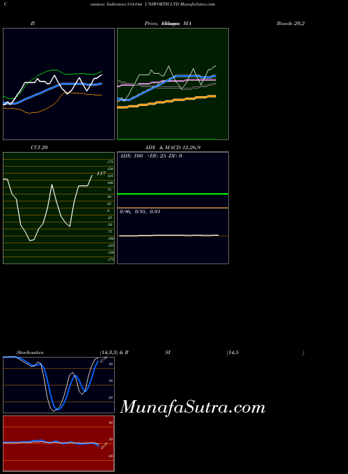 BSE UNIWORTH LTD 514144 All indicator, UNIWORTH LTD 514144 indicators All technical analysis, UNIWORTH LTD 514144 indicators All free charts, UNIWORTH LTD 514144 indicators All historical values BSE