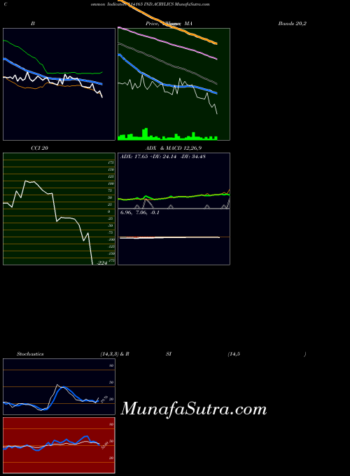 BSE IND.ACRYLICS 514165 All indicator, IND.ACRYLICS 514165 indicators All technical analysis, IND.ACRYLICS 514165 indicators All free charts, IND.ACRYLICS 514165 indicators All historical values BSE