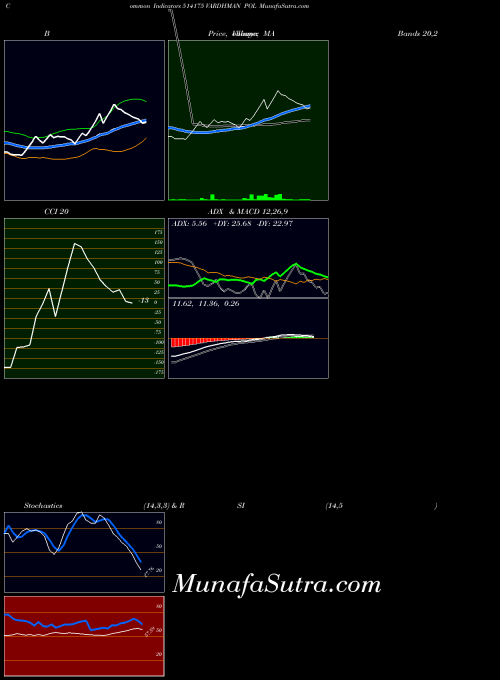 BSE VARDHMAN POL 514175 Stochastics indicator, VARDHMAN POL 514175 indicators Stochastics technical analysis, VARDHMAN POL 514175 indicators Stochastics free charts, VARDHMAN POL 514175 indicators Stochastics historical values BSE