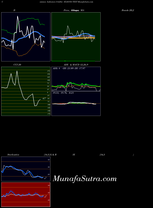 BSE SEASONS TEXT 514264 All indicator, SEASONS TEXT 514264 indicators All technical analysis, SEASONS TEXT 514264 indicators All free charts, SEASONS TEXT 514264 indicators All historical values BSE