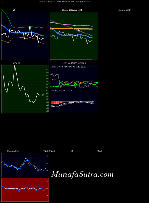 BSE JAY HIND SYN 514312 All indicator, JAY HIND SYN 514312 indicators All technical analysis, JAY HIND SYN 514312 indicators All free charts, JAY HIND SYN 514312 indicators All historical values BSE