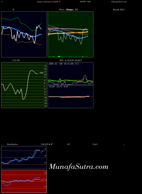 BSE PATSPIN INDI 514326 All indicator, PATSPIN INDI 514326 indicators All technical analysis, PATSPIN INDI 514326 indicators All free charts, PATSPIN INDI 514326 indicators All historical values BSE