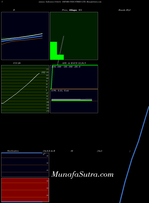 BSE OXFORD INDUSTRIES LTD. 514414 All indicator, OXFORD INDUSTRIES LTD. 514414 indicators All technical analysis, OXFORD INDUSTRIES LTD. 514414 indicators All free charts, OXFORD INDUSTRIES LTD. 514414 indicators All historical values BSE