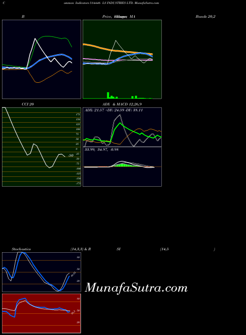BSE LS INDUSTRIES LTD. 514446 All indicator, LS INDUSTRIES LTD. 514446 indicators All technical analysis, LS INDUSTRIES LTD. 514446 indicators All free charts, LS INDUSTRIES LTD. 514446 indicators All historical values BSE