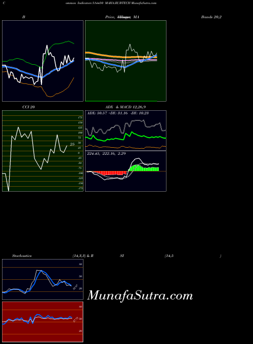 BSE MAHA.RUBTECH 514450 All indicator, MAHA.RUBTECH 514450 indicators All technical analysis, MAHA.RUBTECH 514450 indicators All free charts, MAHA.RUBTECH 514450 indicators All historical values BSE