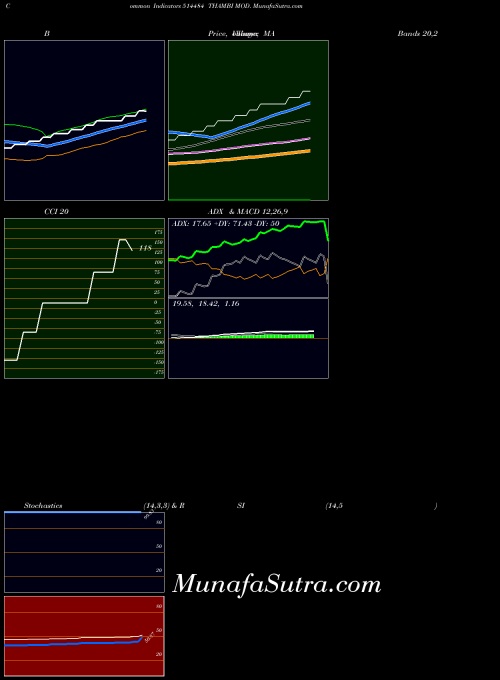 Thambi Mod indicators chart 