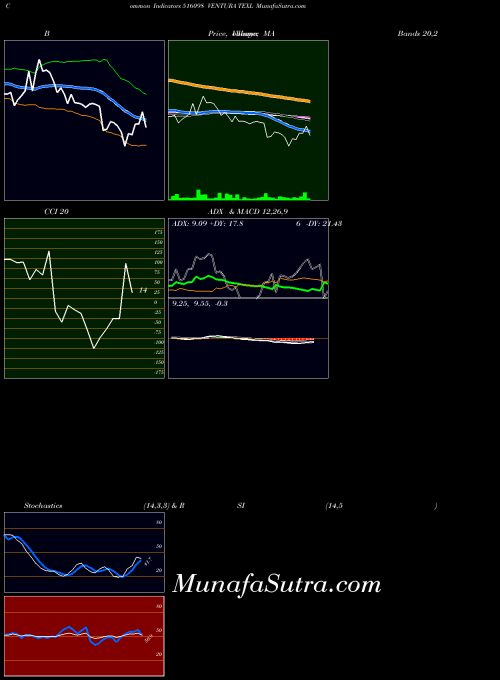 BSE VENTURA TEXL 516098 All indicator, VENTURA TEXL 516098 indicators All technical analysis, VENTURA TEXL 516098 indicators All free charts, VENTURA TEXL 516098 indicators All historical values BSE