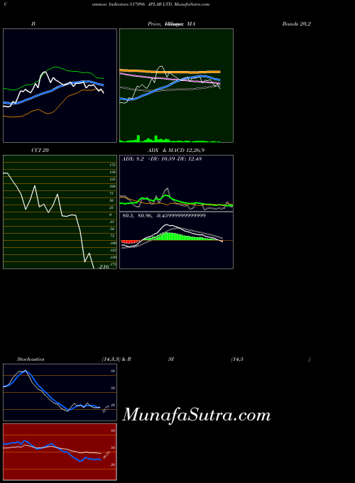 BSE APLAB LTD. 517096 PriceVolume indicator, APLAB LTD. 517096 indicators PriceVolume technical analysis, APLAB LTD. 517096 indicators PriceVolume free charts, APLAB LTD. 517096 indicators PriceVolume historical values BSE