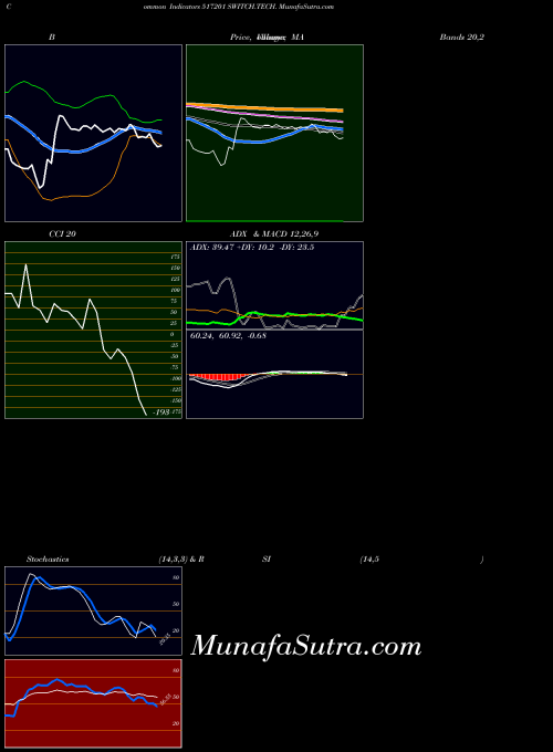 BSE SWITCH.TECH. 517201 All indicator, SWITCH.TECH. 517201 indicators All technical analysis, SWITCH.TECH. 517201 indicators All free charts, SWITCH.TECH. 517201 indicators All historical values BSE