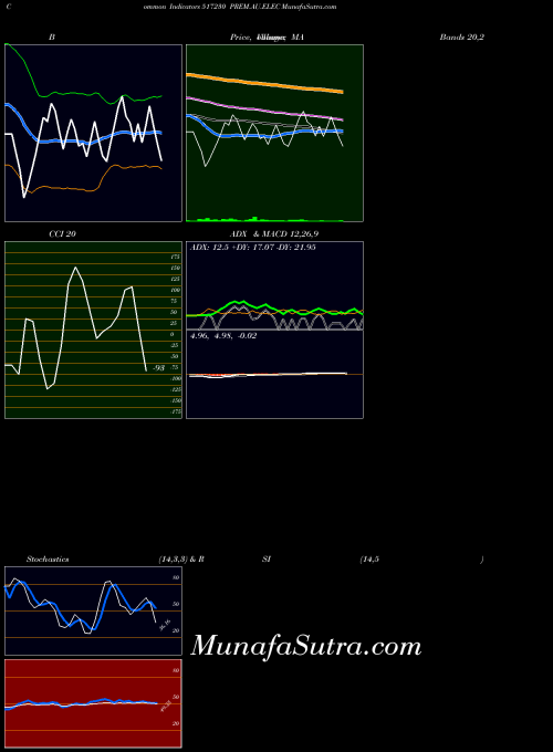 BSE PREM.AU.ELEC 517230 All indicator, PREM.AU.ELEC 517230 indicators All technical analysis, PREM.AU.ELEC 517230 indicators All free charts, PREM.AU.ELEC 517230 indicators All historical values BSE