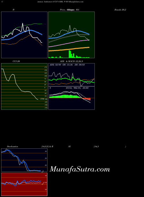 BSE HBL P SYS 517271 All indicator, HBL P SYS 517271 indicators All technical analysis, HBL P SYS 517271 indicators All free charts, HBL P SYS 517271 indicators All historical values BSE