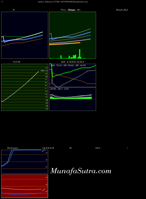 BSE SAV INFOCOM 517320 All indicator, SAV INFOCOM 517320 indicators All technical analysis, SAV INFOCOM 517320 indicators All free charts, SAV INFOCOM 517320 indicators All historical values BSE