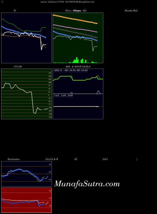 BSE ACI INFOCOM 517356 All indicator, ACI INFOCOM 517356 indicators All technical analysis, ACI INFOCOM 517356 indicators All free charts, ACI INFOCOM 517356 indicators All historical values BSE