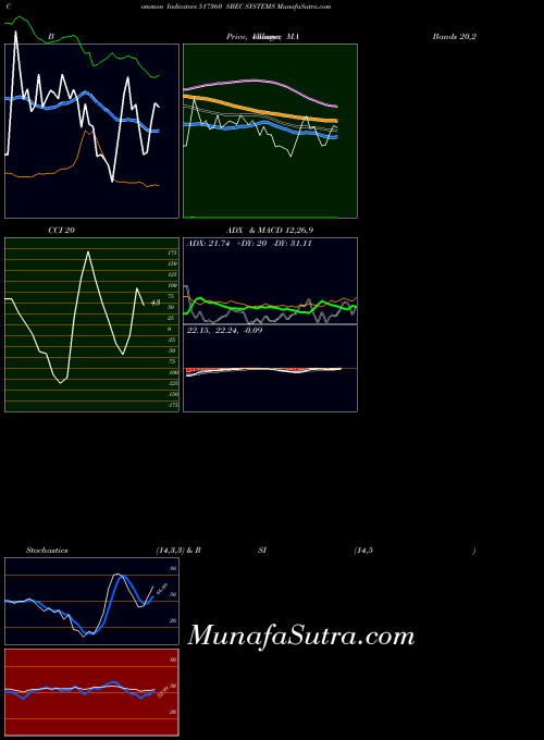 BSE SBEC SYSTEMS 517360 All indicator, SBEC SYSTEMS 517360 indicators All technical analysis, SBEC SYSTEMS 517360 indicators All free charts, SBEC SYSTEMS 517360 indicators All historical values BSE