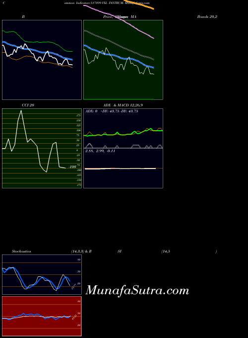 BSE VXL INSTRUM. 517399 All indicator, VXL INSTRUM. 517399 indicators All technical analysis, VXL INSTRUM. 517399 indicators All free charts, VXL INSTRUM. 517399 indicators All historical values BSE