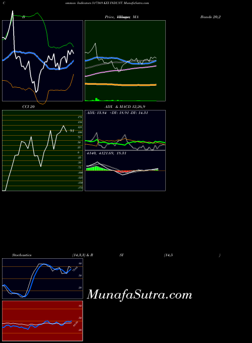 BSE KEI INDUST. 517569 All indicator, KEI INDUST. 517569 indicators All technical analysis, KEI INDUST. 517569 indicators All free charts, KEI INDUST. 517569 indicators All historical values BSE