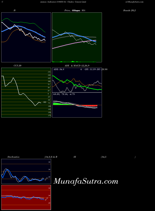 BSE Sri Chakra Cement Limited 518053 All indicator, Sri Chakra Cement Limited 518053 indicators All technical analysis, Sri Chakra Cement Limited 518053 indicators All free charts, Sri Chakra Cement Limited 518053 indicators All historical values BSE