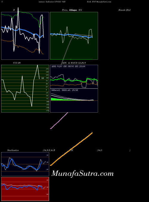 BSE VADILAL ENT 519152 All indicator, VADILAL ENT 519152 indicators All technical analysis, VADILAL ENT 519152 indicators All free charts, VADILAL ENT 519152 indicators All historical values BSE