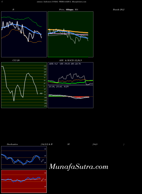 BSE PRIMA AGRO L 519262 All indicator, PRIMA AGRO L 519262 indicators All technical analysis, PRIMA AGRO L 519262 indicators All free charts, PRIMA AGRO L 519262 indicators All historical values BSE