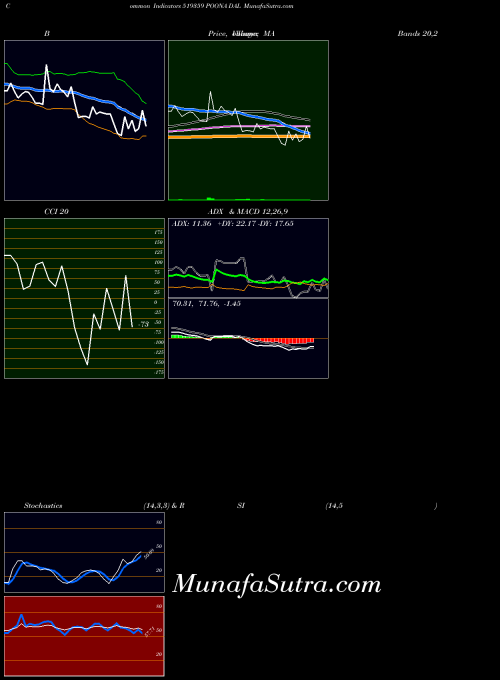 BSE POONA DAL 519359 All indicator, POONA DAL 519359 indicators All technical analysis, POONA DAL 519359 indicators All free charts, POONA DAL 519359 indicators All historical values BSE