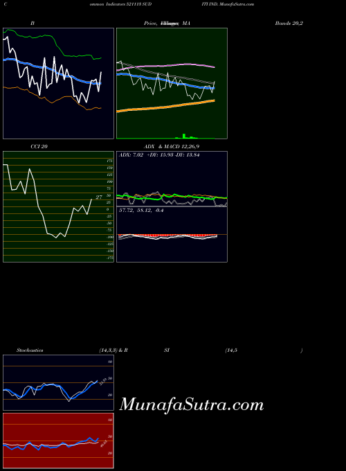 BSE SUDITI IND. 521113 All indicator, SUDITI IND. 521113 indicators All technical analysis, SUDITI IND. 521113 indicators All free charts, SUDITI IND. 521113 indicators All historical values BSE