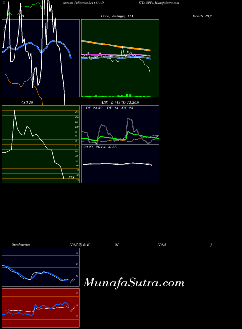 BSE ADITYA SPIN. 521141 All indicator, ADITYA SPIN. 521141 indicators All technical analysis, ADITYA SPIN. 521141 indicators All free charts, ADITYA SPIN. 521141 indicators All historical values BSE