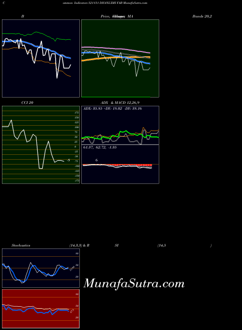 BSE DHANLXMI FAB 521151 All indicator, DHANLXMI FAB 521151 indicators All technical analysis, DHANLXMI FAB 521151 indicators All free charts, DHANLXMI FAB 521151 indicators All historical values BSE
