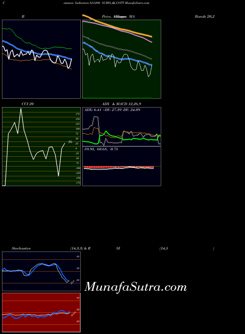 BSE SURYLAK.COTT 521200 All indicator, SURYLAK.COTT 521200 indicators All technical analysis, SURYLAK.COTT 521200 indicators All free charts, SURYLAK.COTT 521200 indicators All historical values BSE