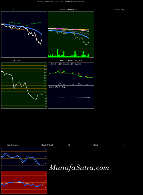 BSE TATIA GLOB 521228 All indicator, TATIA GLOB 521228 indicators All technical analysis, TATIA GLOB 521228 indicators All free charts, TATIA GLOB 521228 indicators All historical values BSE