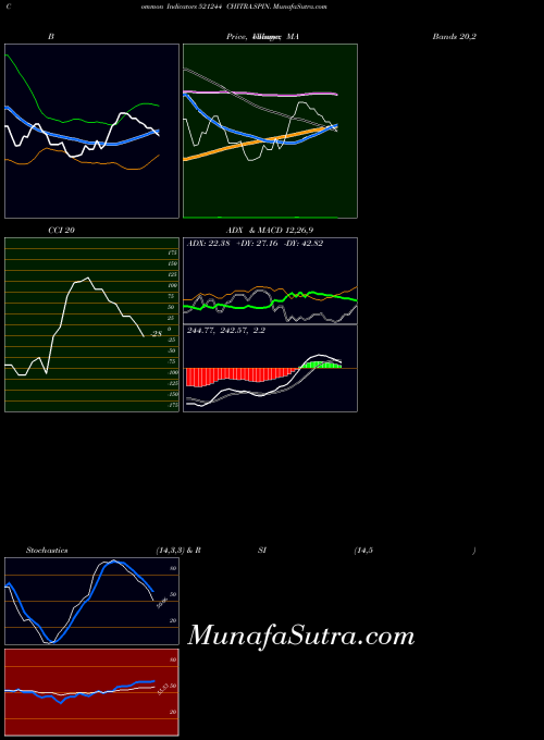 BSE CHITRA.SPIN. 521244 Stochastics indicator, CHITRA.SPIN. 521244 indicators Stochastics technical analysis, CHITRA.SPIN. 521244 indicators Stochastics free charts, CHITRA.SPIN. 521244 indicators Stochastics historical values BSE