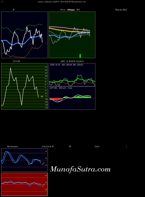 BSE ELGI EQUIP 522074 All indicator, ELGI EQUIP 522074 indicators All technical analysis, ELGI EQUIP 522074 indicators All free charts, ELGI EQUIP 522074 indicators All historical values BSE