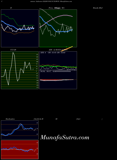 BSE YOGI SUNGWON 522209 All indicator, YOGI SUNGWON 522209 indicators All technical analysis, YOGI SUNGWON 522209 indicators All free charts, YOGI SUNGWON 522209 indicators All historical values BSE