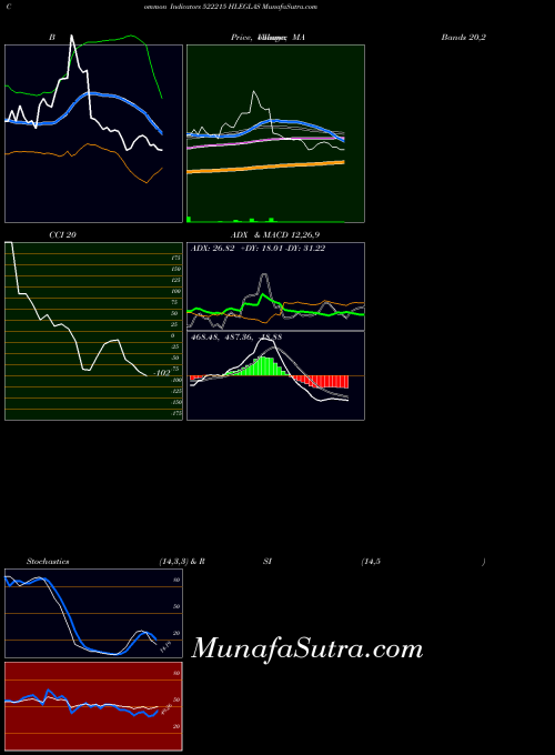 BSE HLEGLAS 522215 All indicator, HLEGLAS 522215 indicators All technical analysis, HLEGLAS 522215 indicators All free charts, HLEGLAS 522215 indicators All historical values BSE